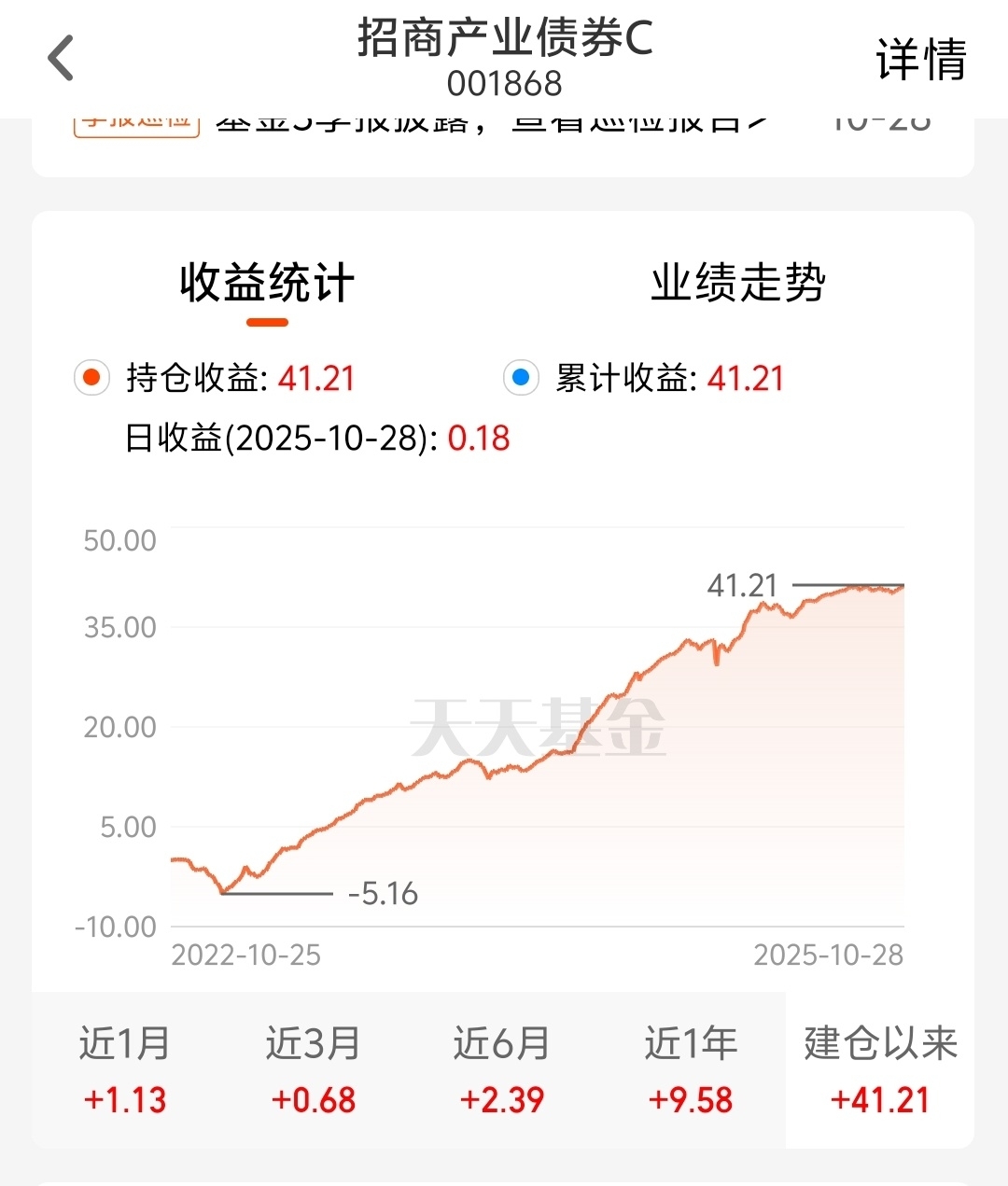 中长期理财投资指南_纯债债券基金配置_招商产业债