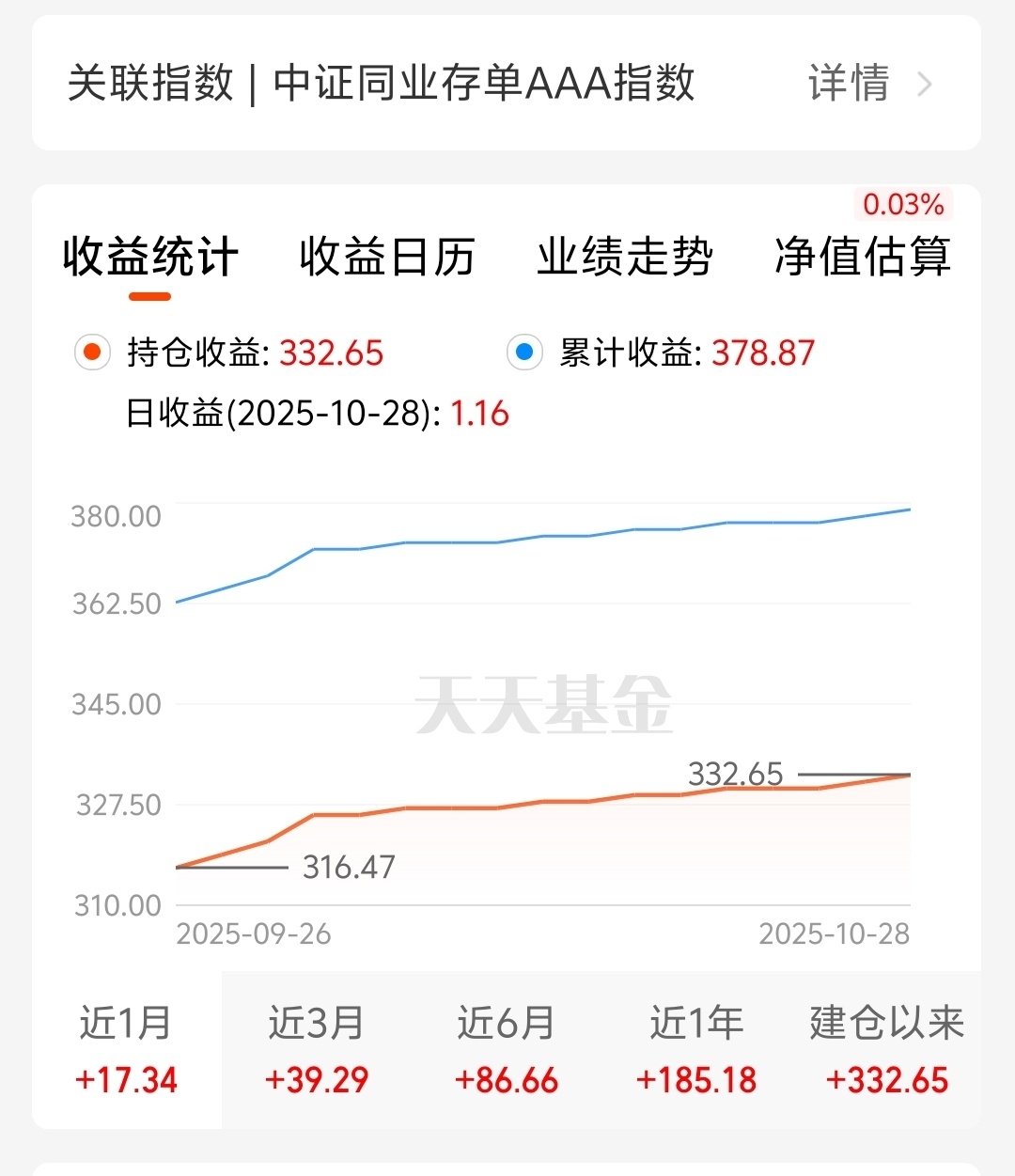 招商产业债_纯债债券基金配置_中长期理财投资指南