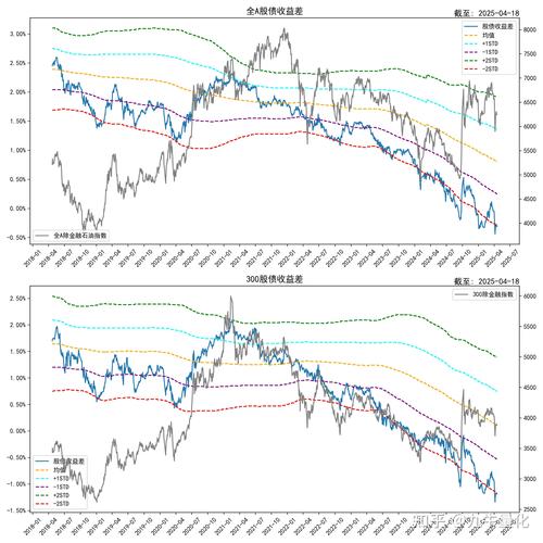 中长期理财投资指南_招商产业债_纯债债券基金配置