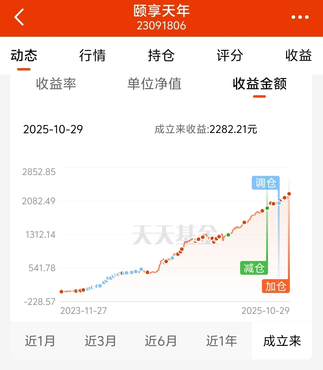 招商产业债_中长期理财投资指南_纯债债券基金配置