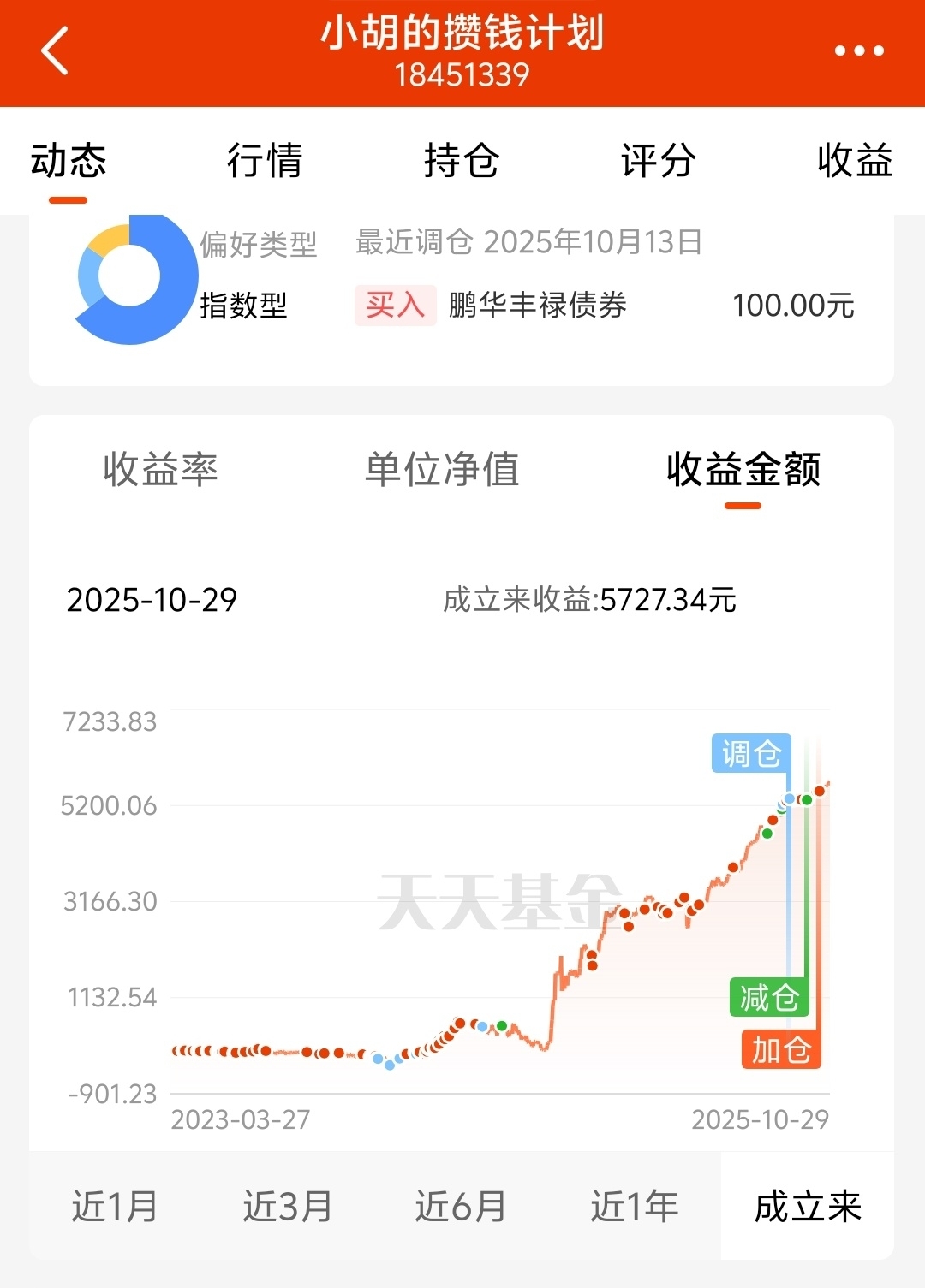 招商产业债_中长期理财投资指南_纯债债券基金配置