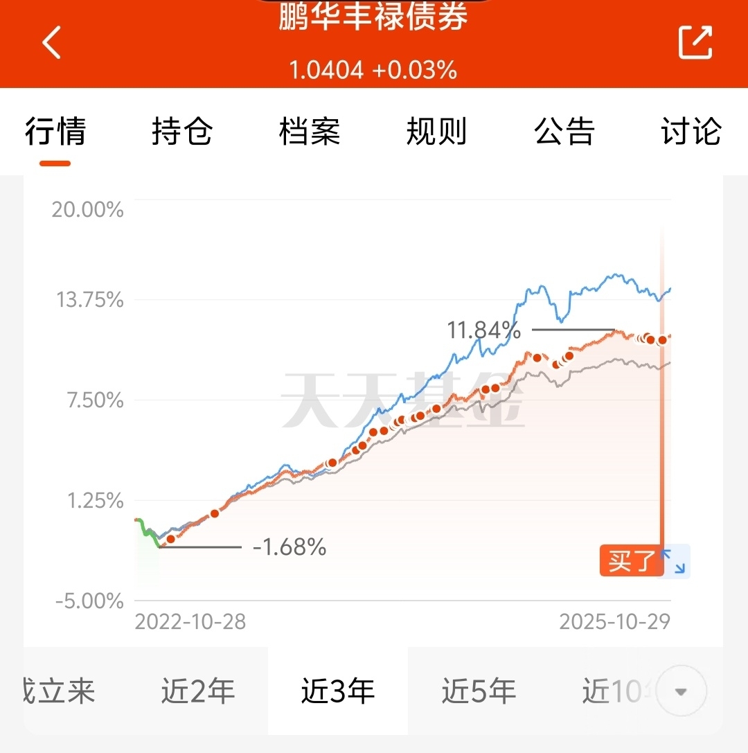 中长期理财投资指南_纯债债券基金配置_招商产业债