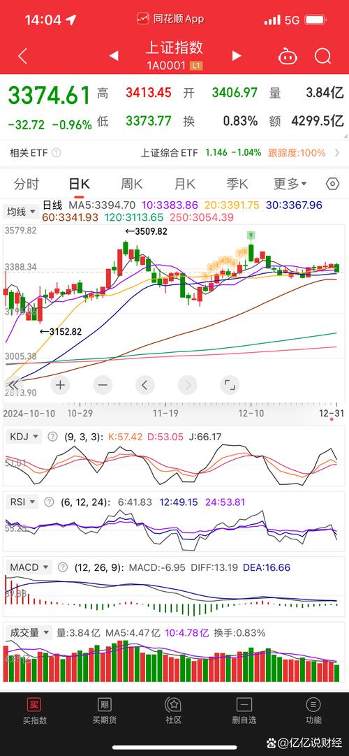 2024年12月3日02时52分！51Talk股票波动，急速上涨6.39%？