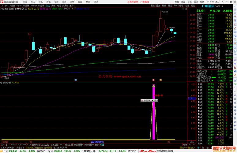 抓涨停秘诀大公开！含一夜情捕抓涨停黑马指标公式及用法
