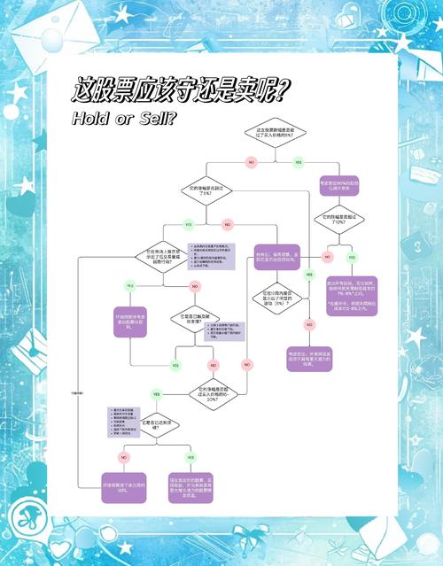 股票市场分析_股票投资_有关股票的基本知识