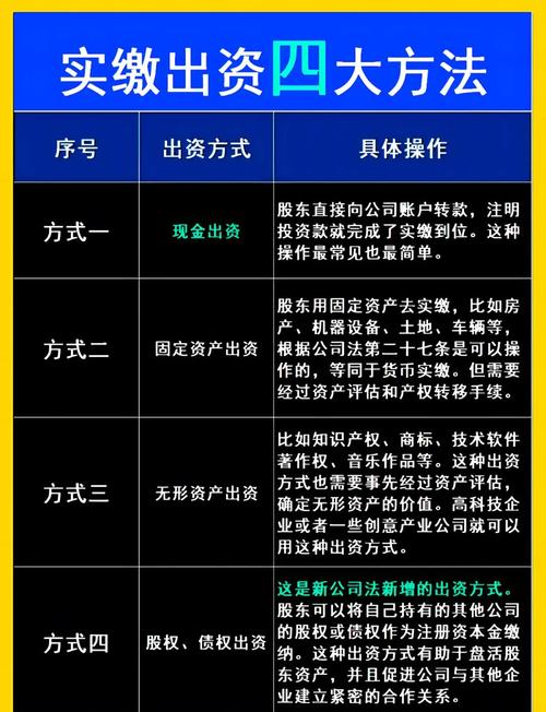 新公司实收资本_公司欠股东的钱转为实收资本手续_公司注册资金实缴要交税吗