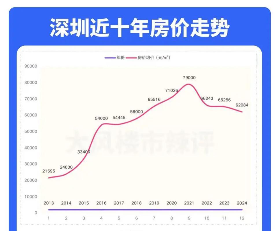 2016年房价暴跌50%？房价10年走势详解及暴跌城市曝光