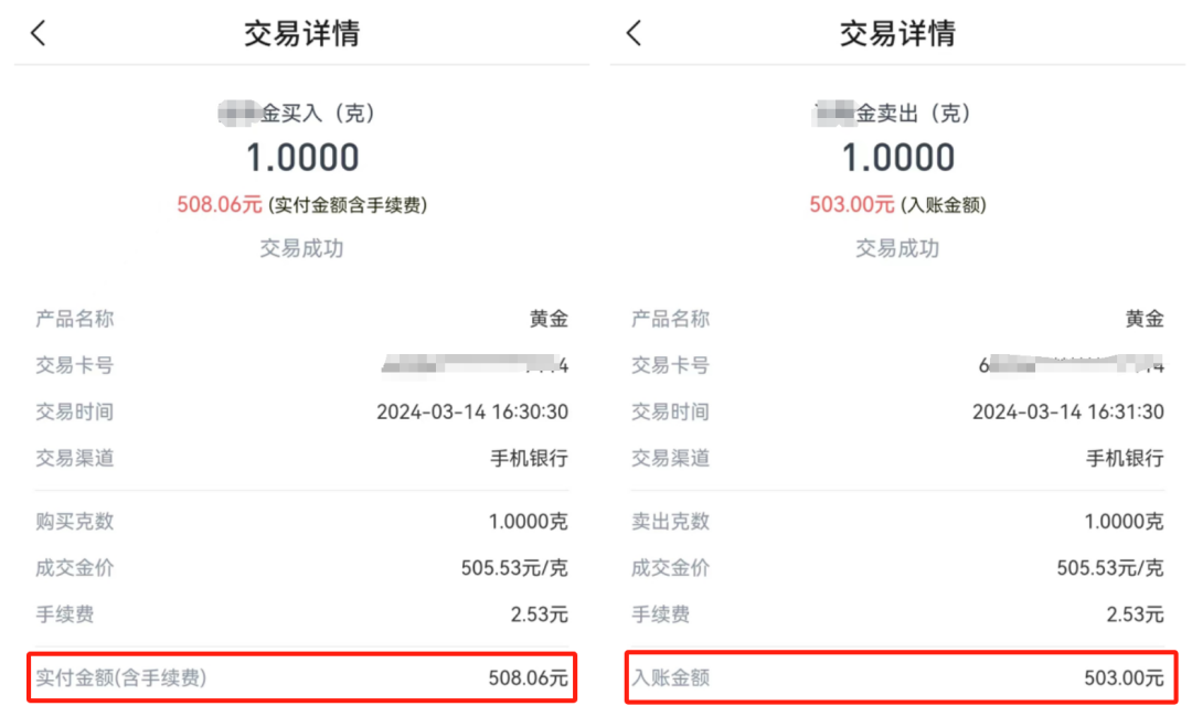 黄金定投业务风险_银行积存金起购金额上调_银行买基金 手续费