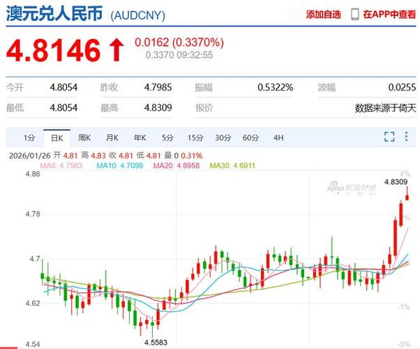 日本央行外汇干预影响_澳元兑美元走势分析_外汇市场的基本汇率为