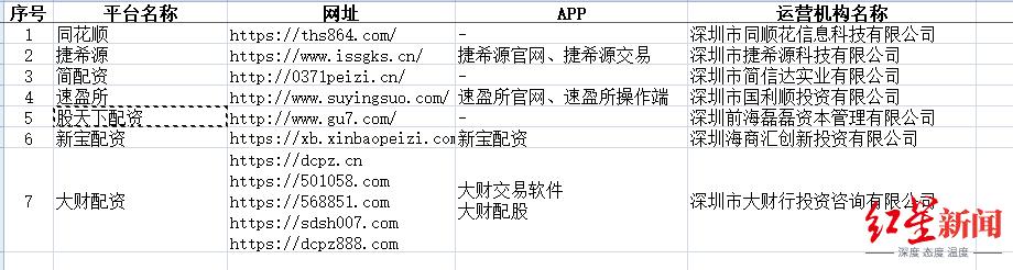 深圳证监局公布非法证券期货机构名单_山寨同花顺配资机构_股票免费配资
