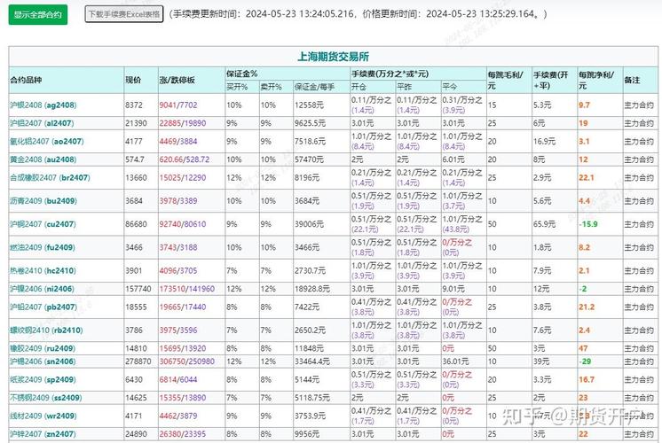 原油期货开户公司选择标准_期货公司风险监管指标有哪些_原油期货开户平台比较