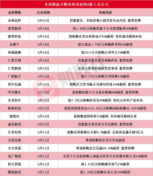 光通信连板股票_2026年高送转股票一览表_数据中心连板股票