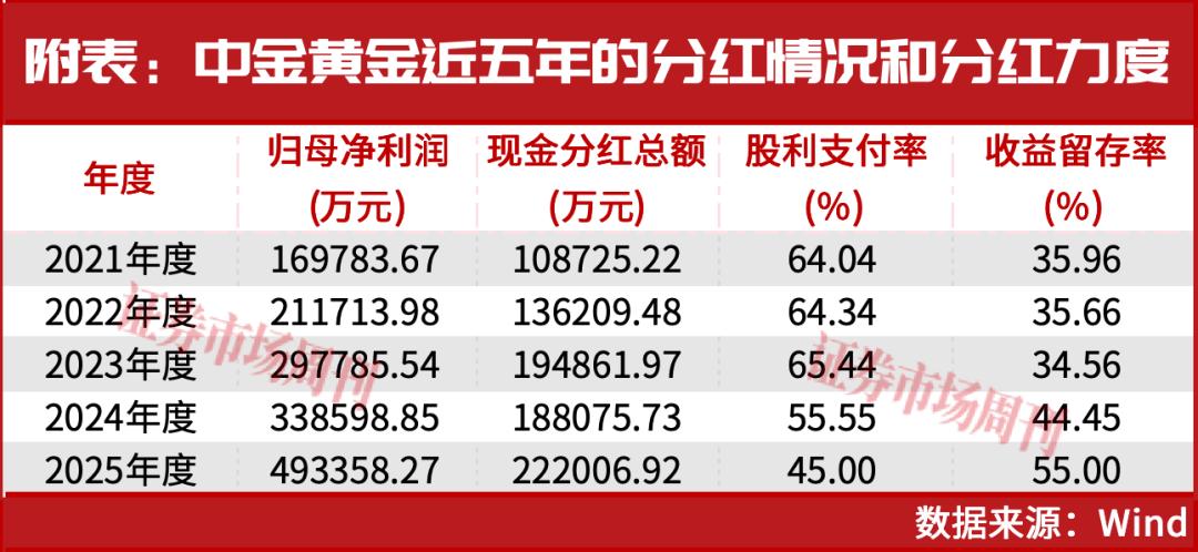 高送转业绩匹配要求_高分红个股基本面分析_2026年高送转股票一览表