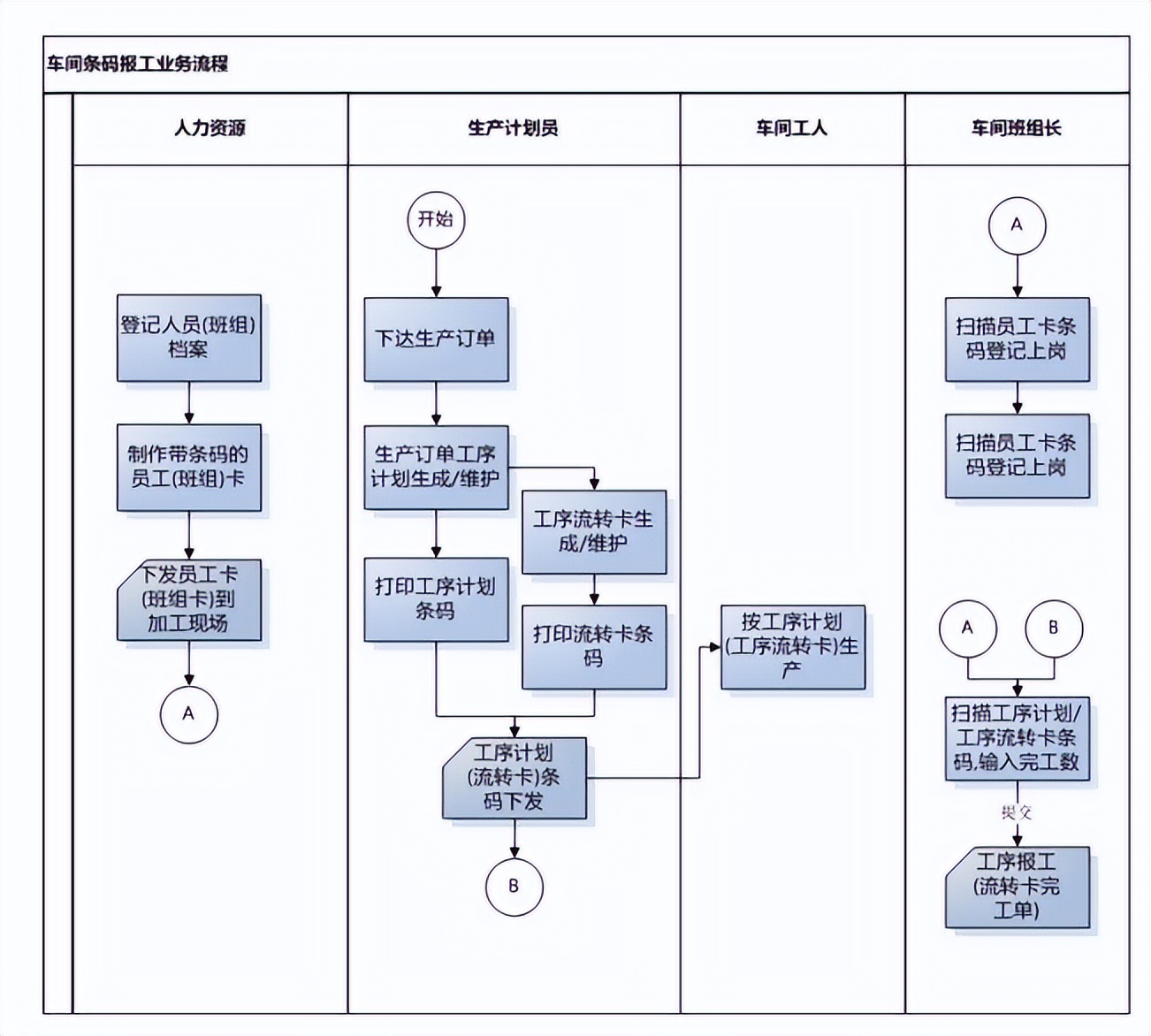 用友ERP-U8车间管理模块_用友u8没有账套源_用友ERP-U8工序计划产能管理