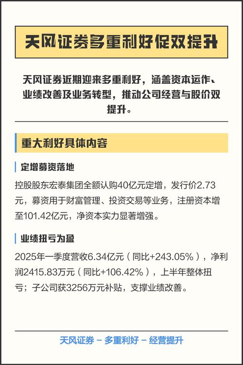 天风证券定增进展_宏泰配资_宏泰集团增持股份