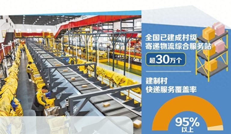 快递行业规模效应持续扩大