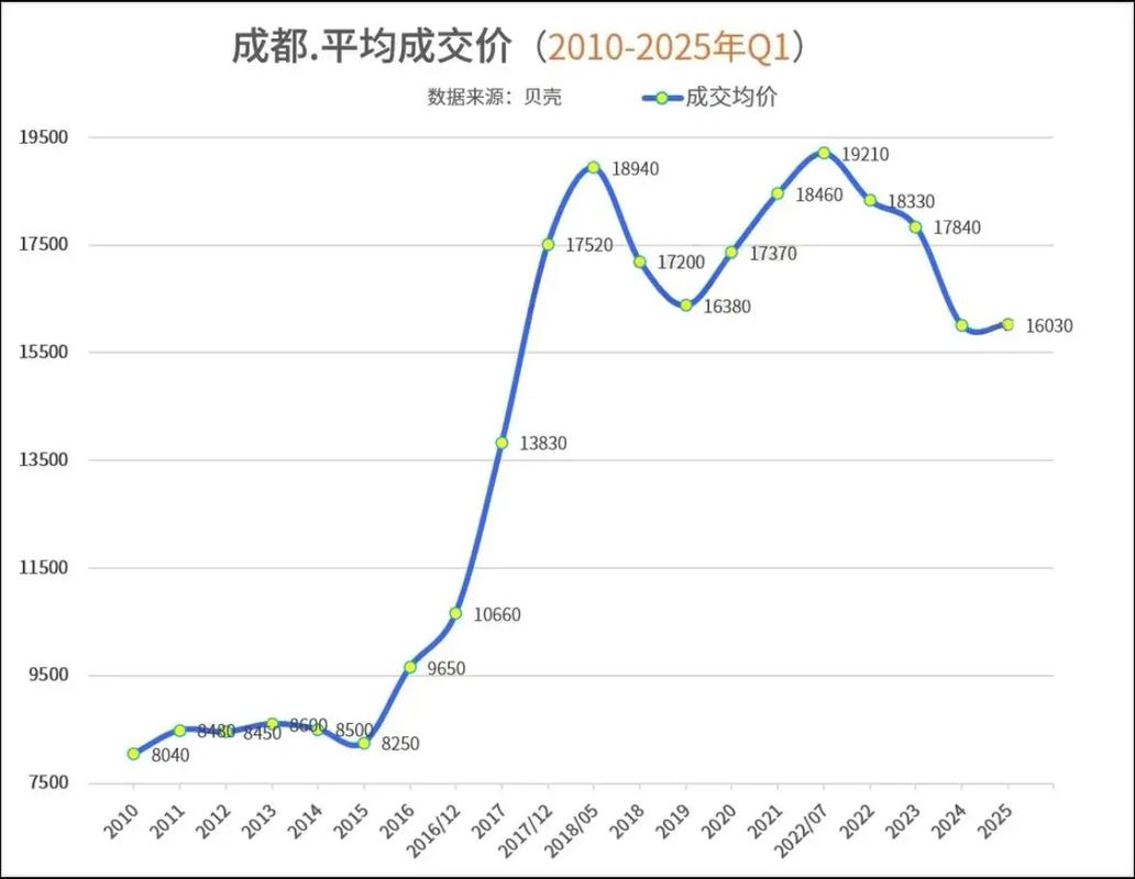 2009年中国楼市走势分析，房价与成交量背离原因探讨