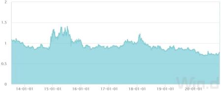 买银行股10年吃股息_银行股估值修复_银行股高股息投资