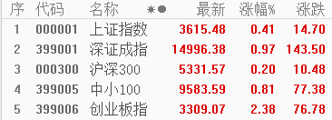 二胎概念板块_5月31日A股市场行情_锂电池概念股涨停潮