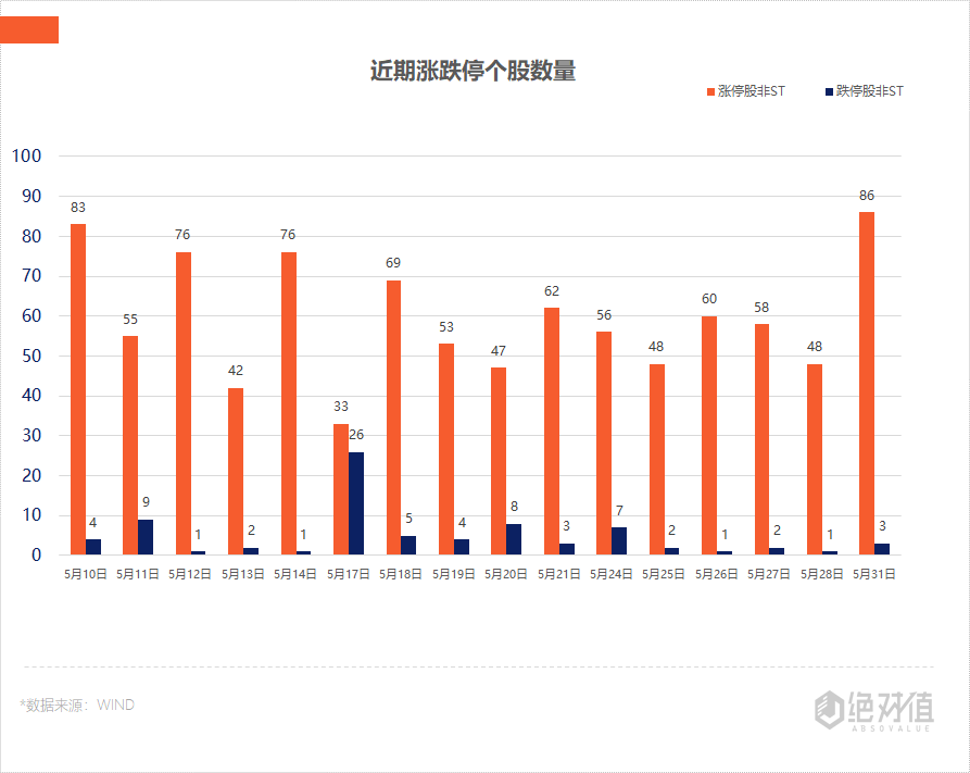 锂电池概念股涨停潮_二胎概念板块_5月31日A股市场行情