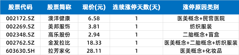 锂电池概念股涨停潮_二胎概念板块_5月31日A股市场行情