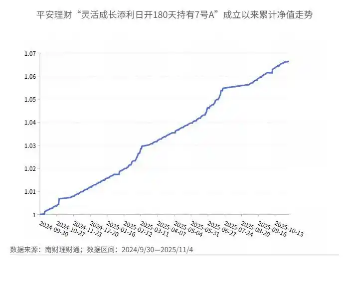 平安理财固收增强产品分析_平安银行周成长理财产品_理财公司6个月持有期公募固收增强产品排名