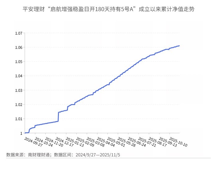 理财公司6个月持有期公募固收增强产品排名_平安理财固收增强产品分析_平安银行周成长理财产品