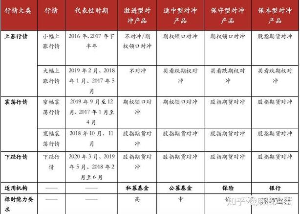 做期货对冲，选对公司比关注手续费和保证金更重要