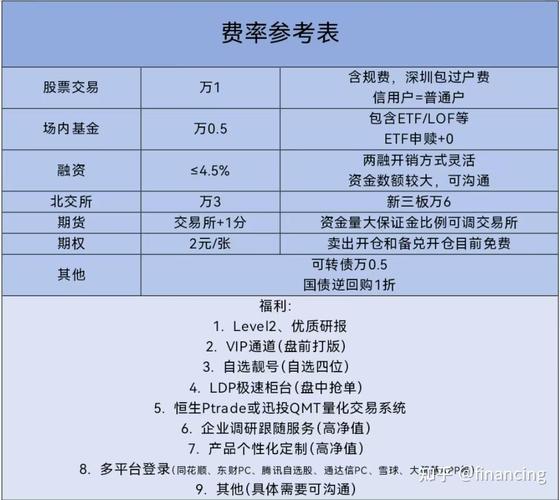 股票融资买入是什么意思_融资交易 融资买入 融资卖出