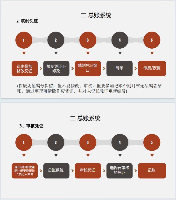用友财务软件做账流程_用友操作流程大全_用友u8没有账套源