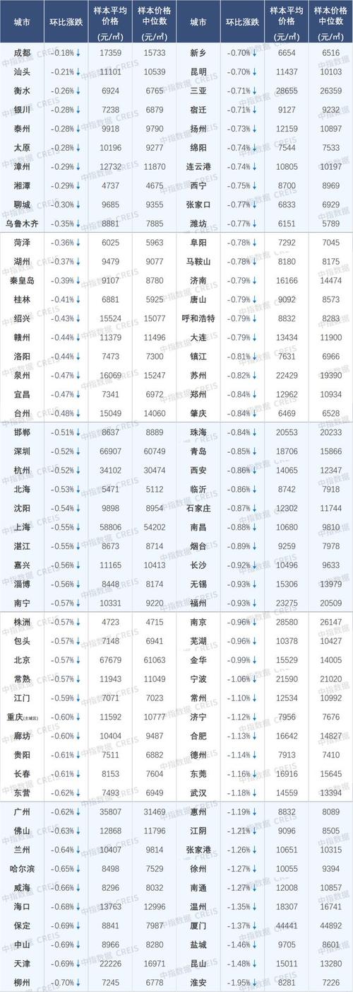 2026年1月中国百城房价走势分化，政策协同发力稳预期
