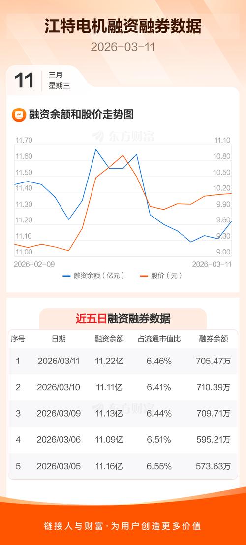 江特电机今日跌5% 华夏基金持股市值单日浮亏510万