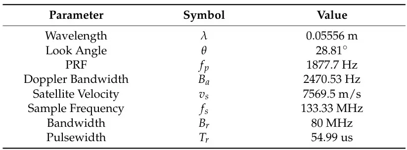波长振幅相位谱宽带宽脉宽_波长锁定fp激光器_振幅与功率关系