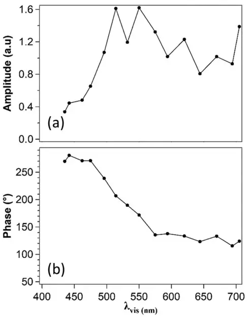 波长振幅相位谱宽带宽脉宽_波长锁定fp激光器_振幅与功率关系