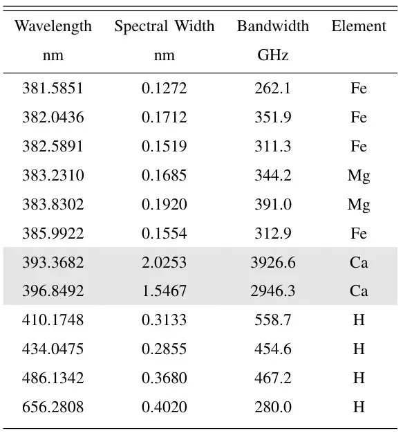 波长振幅相位谱宽带宽脉宽_振幅与功率关系_波长锁定fp激光器