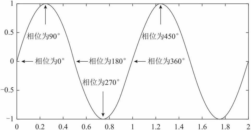 波长锁定fp激光器_波长振幅相位谱宽带宽脉宽_振幅与功率关系