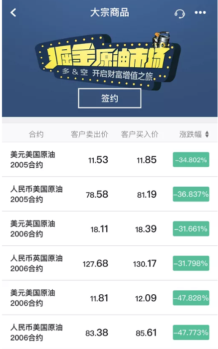工行的纸原油能长期持有吗_中国银行原油宝穿仓风险_纸原油负数暴跌投资教训
