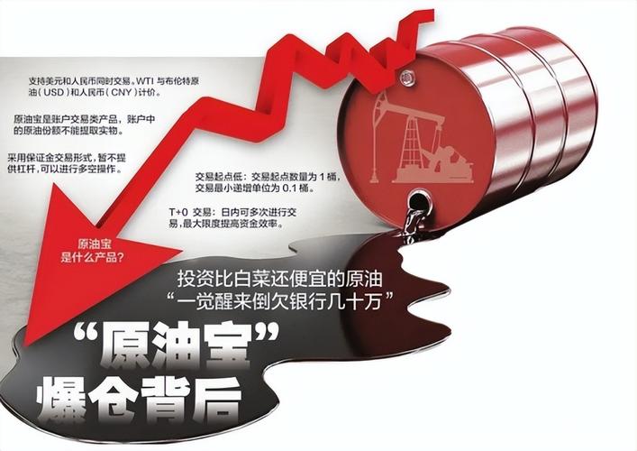 工行的纸原油能长期持有吗_中国银行原油宝穿仓风险_纸原油负数暴跌投资教训