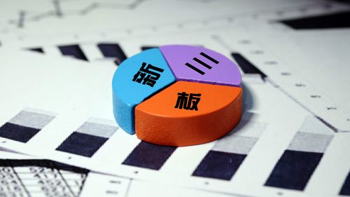 周某限制证券账户交易处罚_新三板涨跌幅限制 历史_00后参与新三板拉抬股价案例