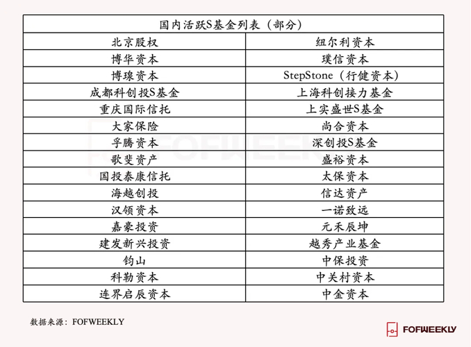 母基金做S交易优势_S交易市场行情_前海母基金 出资方
