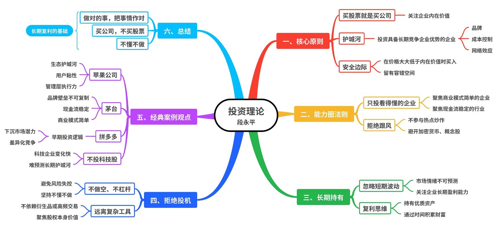证券投资分析是投资者通过_CFA特许金融分析师备考教材_投资银行并购专业书籍