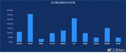 二胎概念板块_A股市场震荡走势_医美概念板块分析
