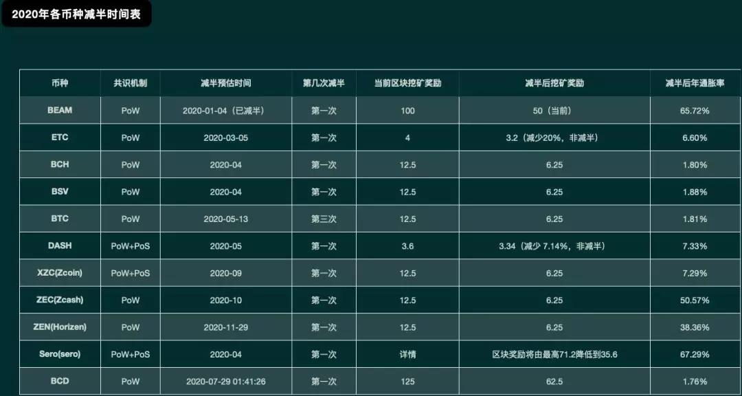 年内比特币暴涨45%_比特币再破10000美元_etc币能涨到多少