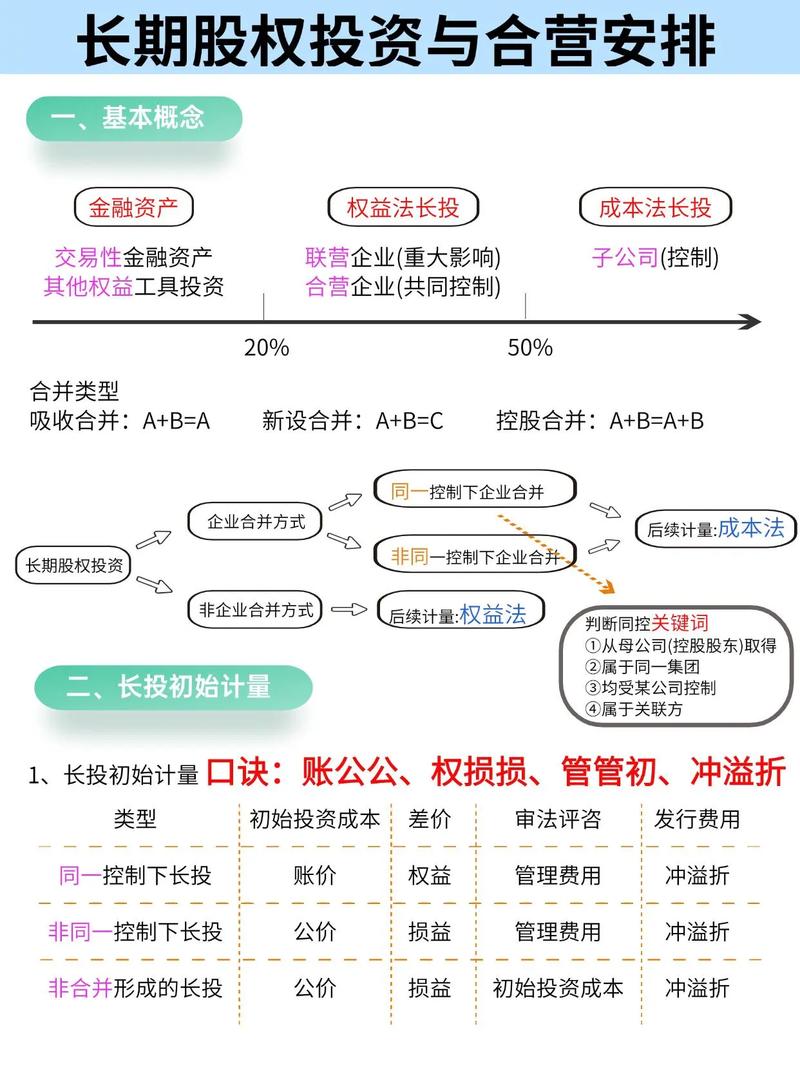 杭州股票期货投资教育机构推荐，助投资者解决三大痛点