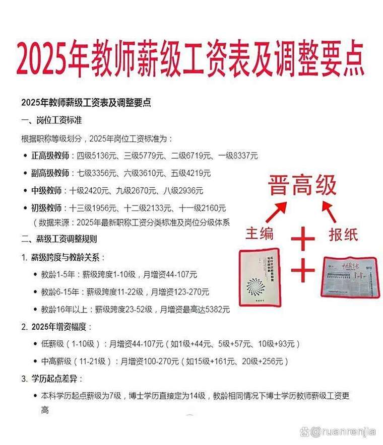 教师涨工资最新消息2026调整到位_2016教师涨工资最新消息_工资改革试点方案启动