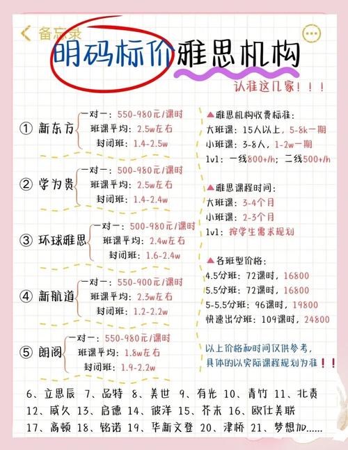 线上英语机构一般什么价格_安徽阜阳托福线上英语培训机构推荐_安徽阜阳雅思线上英语培训机构排名