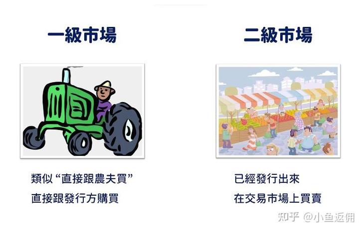 外汇交易基本分析误区_外汇市场风险误区_最大的外汇交易市场是哪里