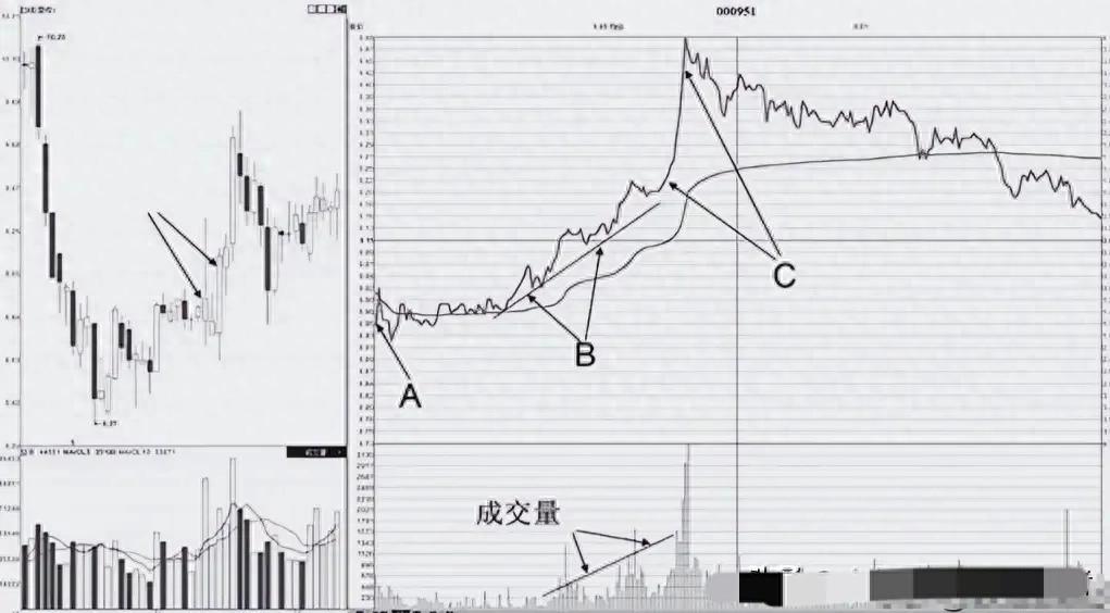 股票如何最快选出短线强势股_短线强势股分时盘口规律_开盘冲3和5横7竖8实战应用