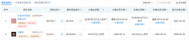 大连万达集团被执行人信息_大连万达商管股权冻结162亿_大连合兴投资有限公司股份
