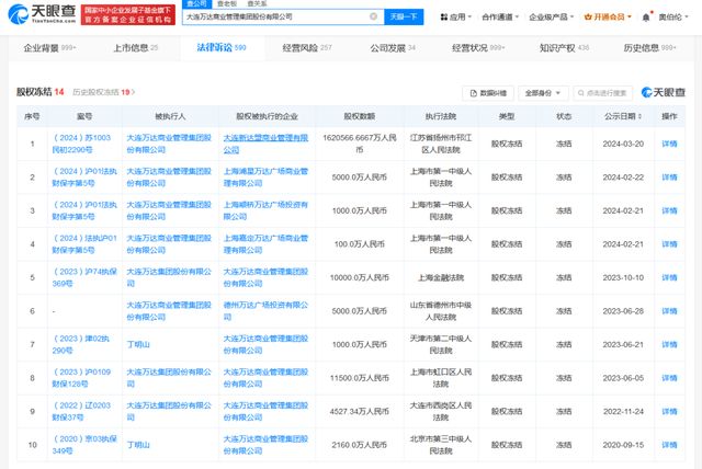 大连万达商管股权冻结162亿_大连合兴投资有限公司股份_大连万达集团被执行人信息